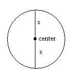 Circle with radius x